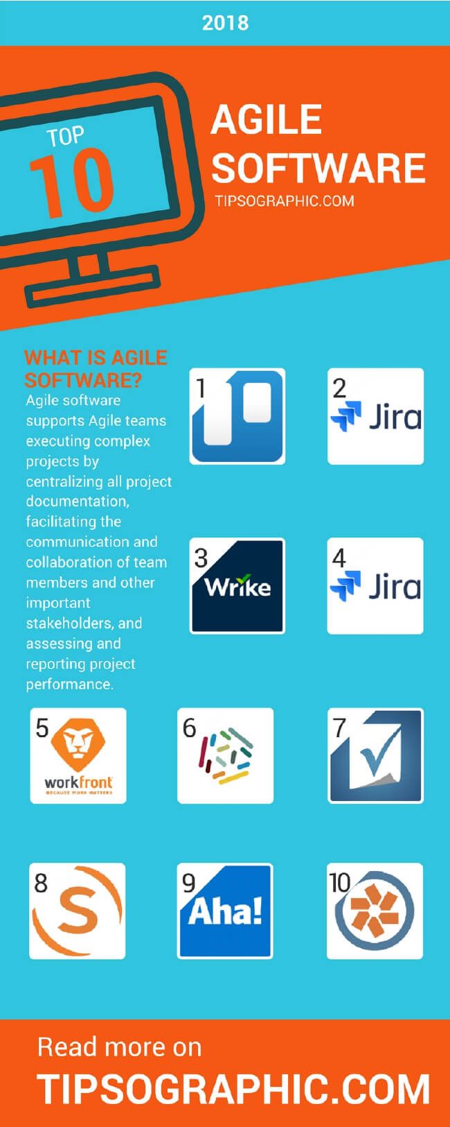 Image titled agile software 2018 best systems