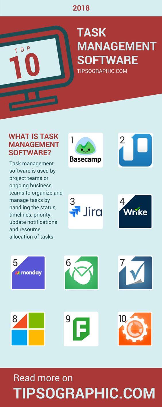 Image titled task management software 2018 best systems