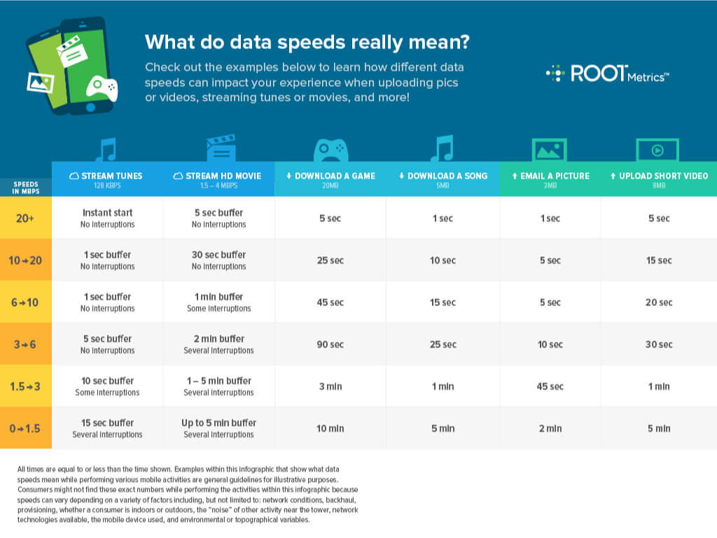 Image titled what do data speeds really mean