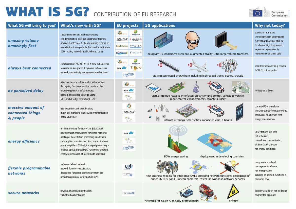 Image titled what will 5g bring to you