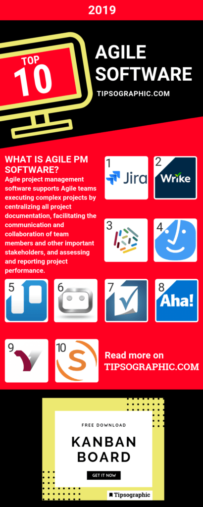 agile software 2019 best systems 2019 agile project management tools infographic tipsographic main