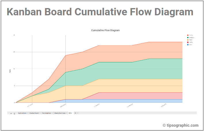 kanban cumulative flow diagram excel kanban board cfd ...