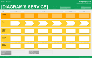 ux service blueprint template excel service blueprinting google sheets user experience template free tipsographic